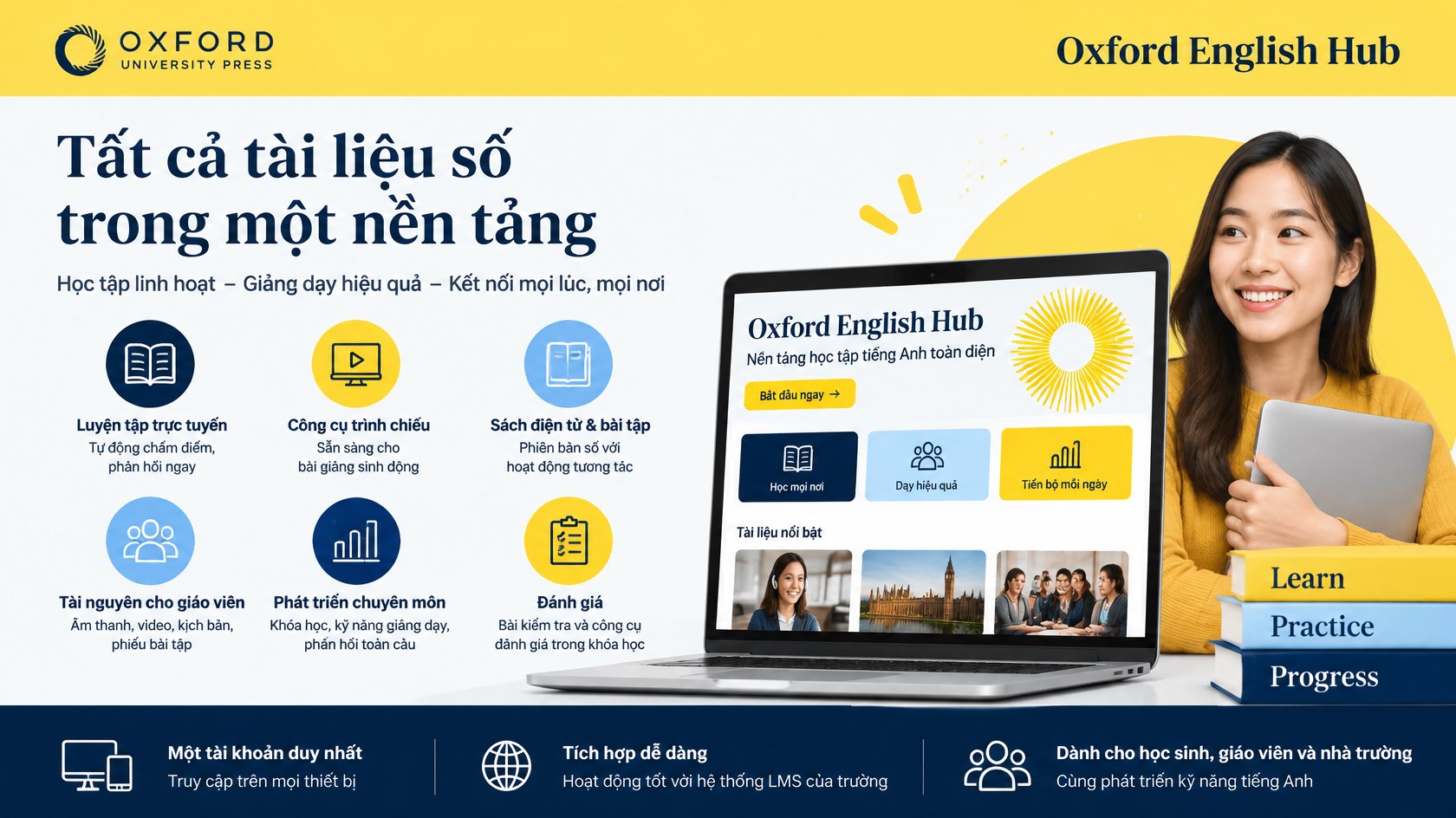 Infographic về Oxford English Hub, nền tảng học liệu số trên máy tính và nhiều thiết bị
